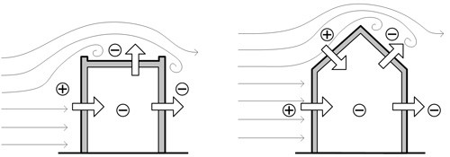 Airflow in Buildings - Figure 2